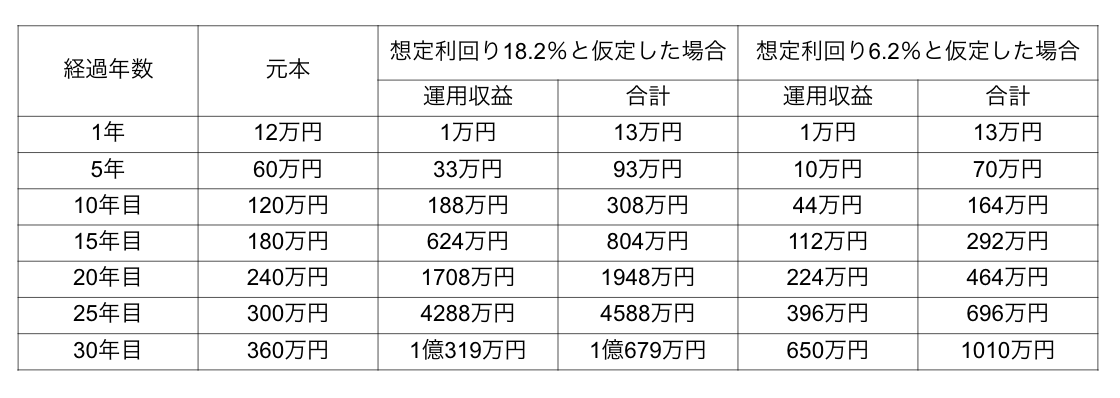 図表1