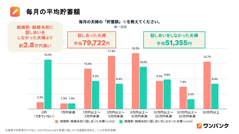 図表1