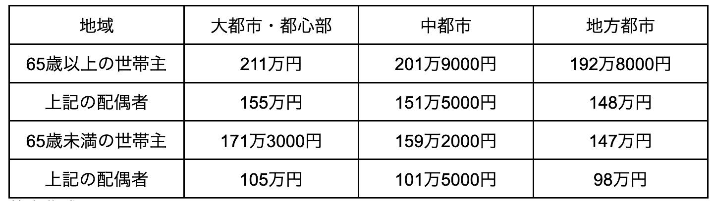 図表1