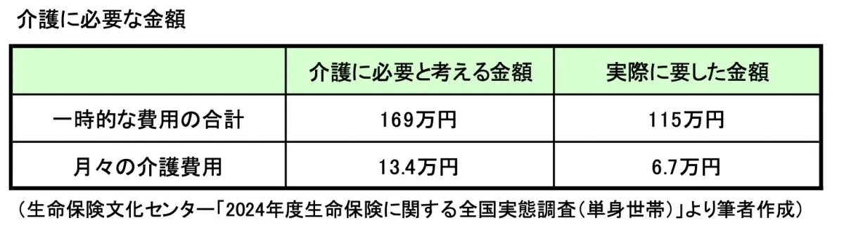 図表