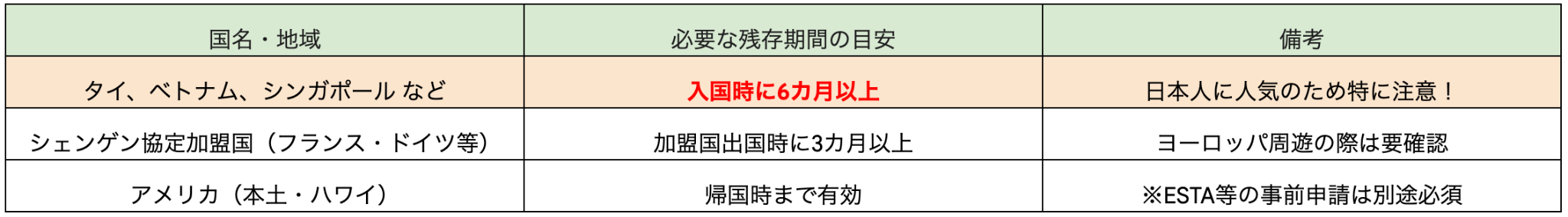 図表1
