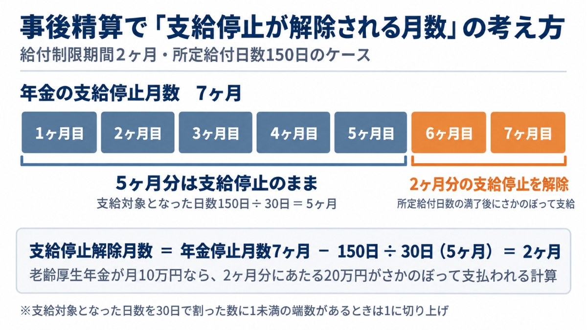 図表1