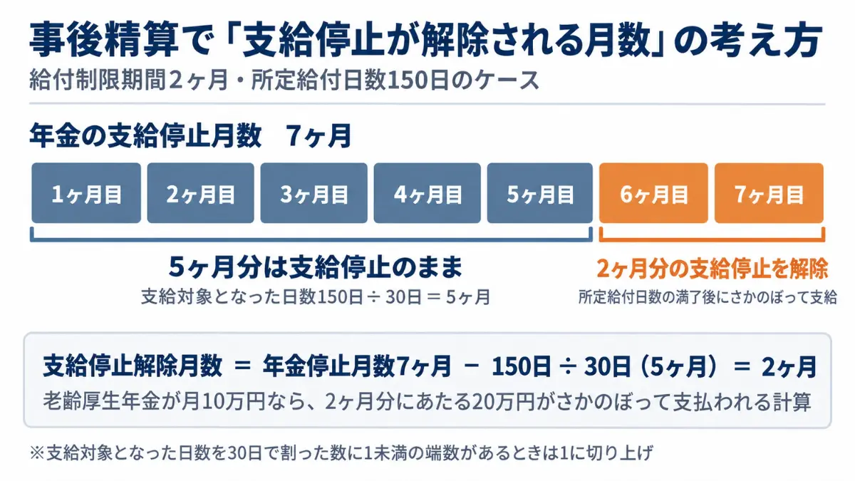 図表1