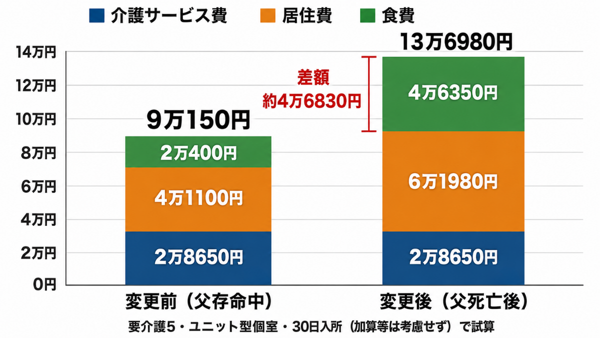 図表1