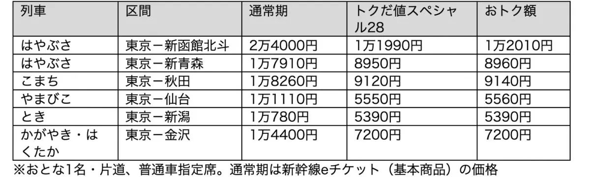 図表1