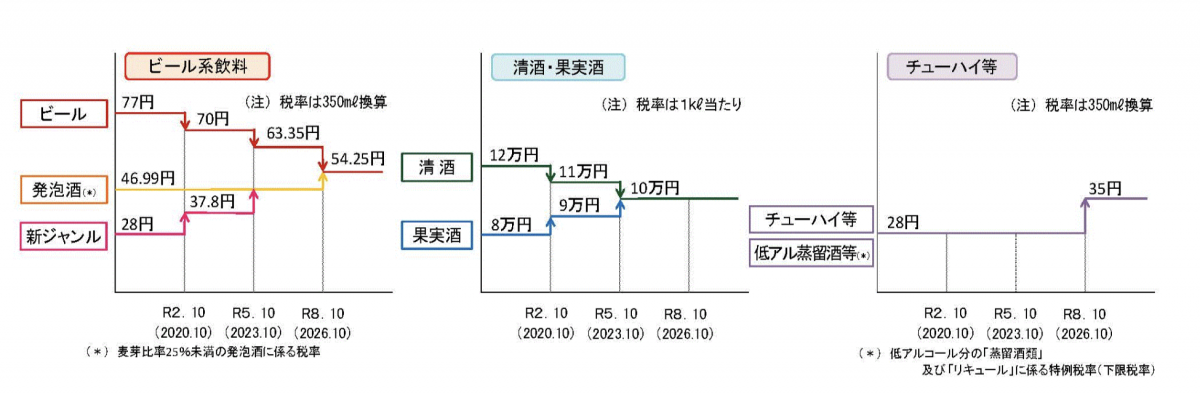 図表1