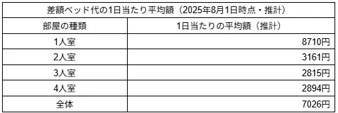 図表1