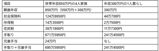 図表1