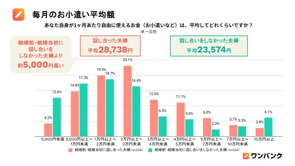 図表2