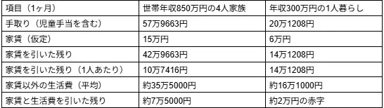 図表2