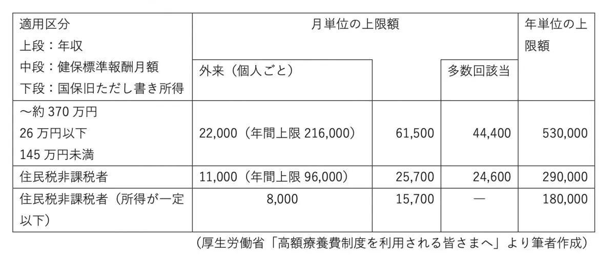 図表2