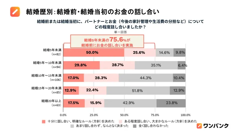 図表3