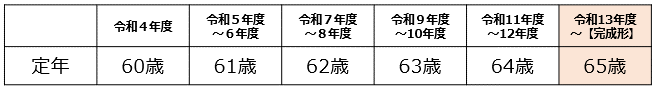 図表1