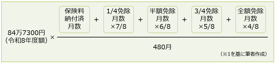 図表1