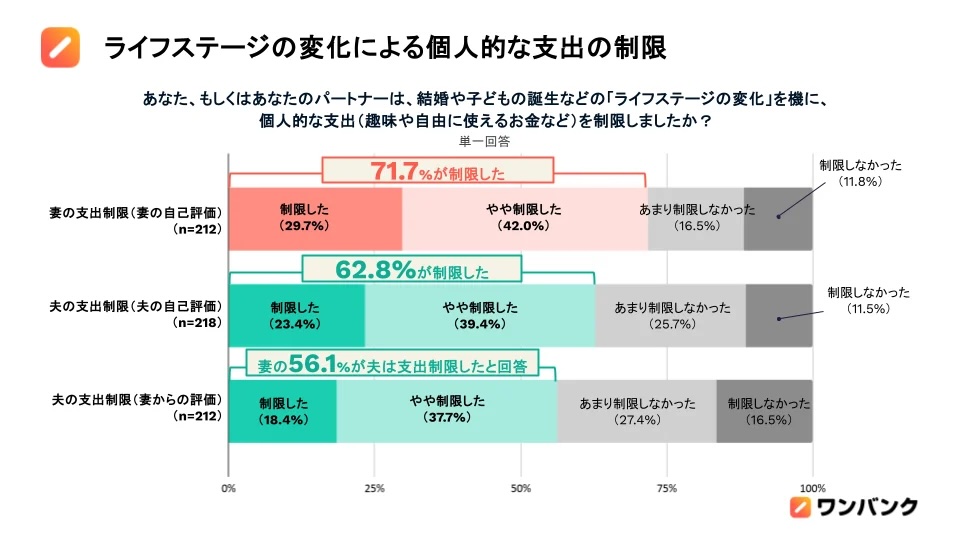 図表1