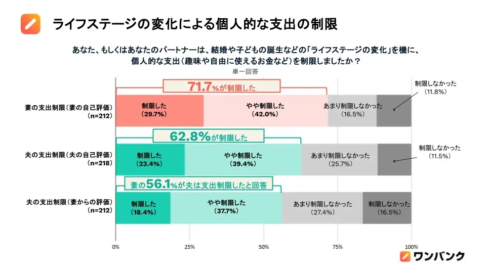 図表1