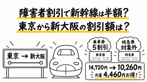 障害者割引で新幹線は半額になる？ 東京〜新大阪の「本当の割引額」を計算してみた