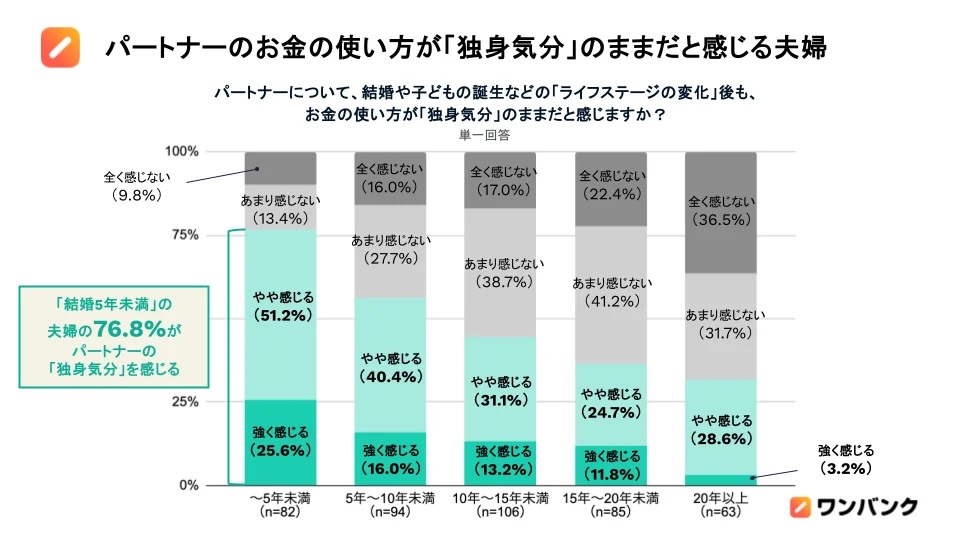 図表2