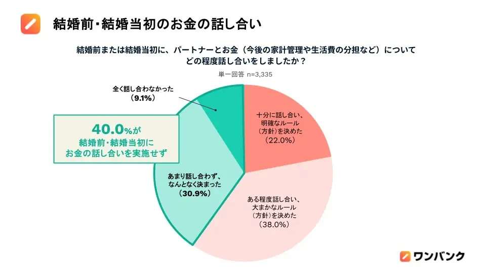 図表4