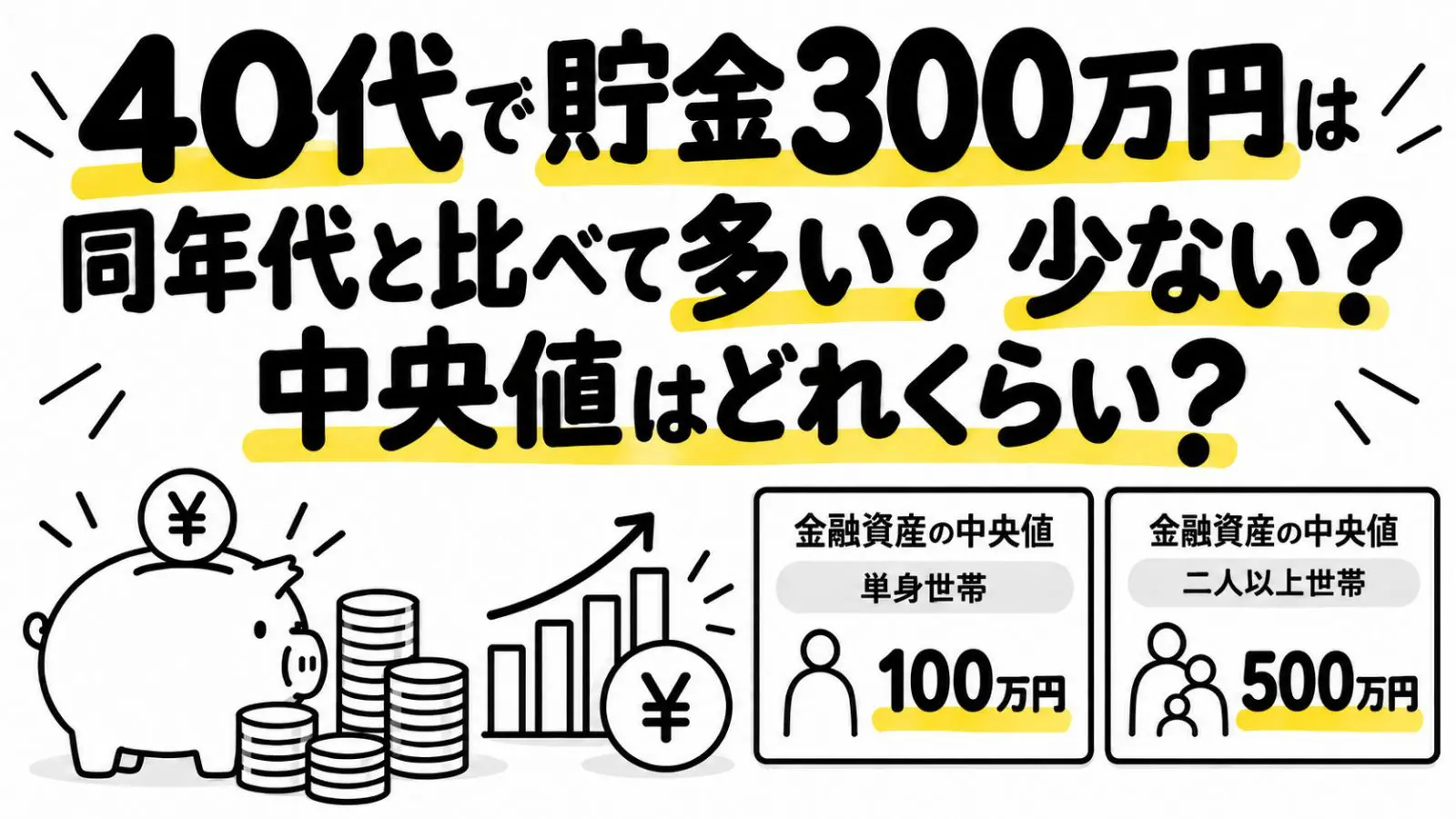 40代で貯金が300万円ほどあります。40代の貯金額はいくらくらいなのでしょうか？ 平均額ではなく、中央値を教えてください。