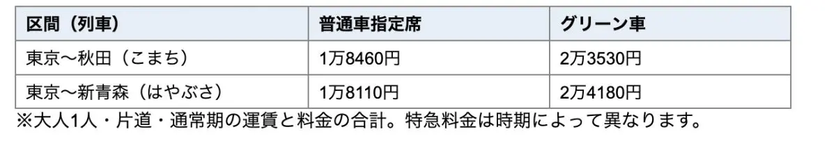 図表1