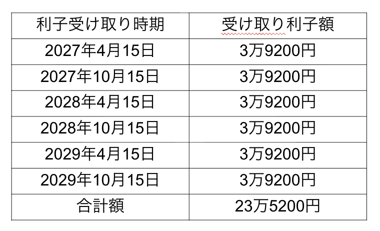 図表1