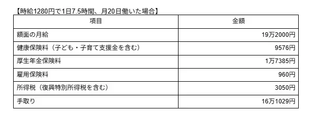図表1