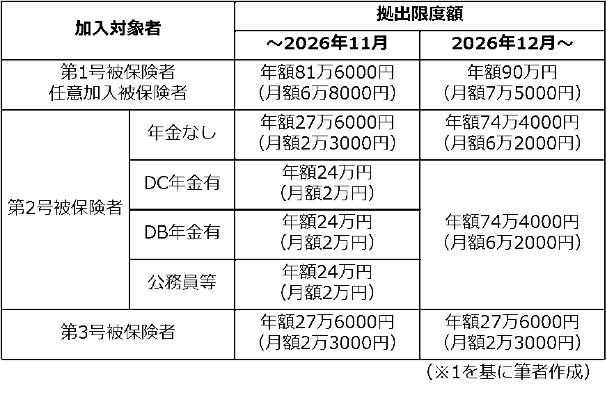 図表1
