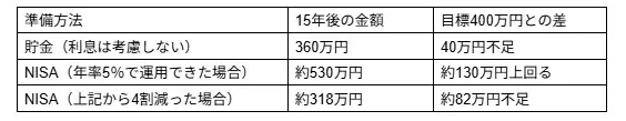 図表1