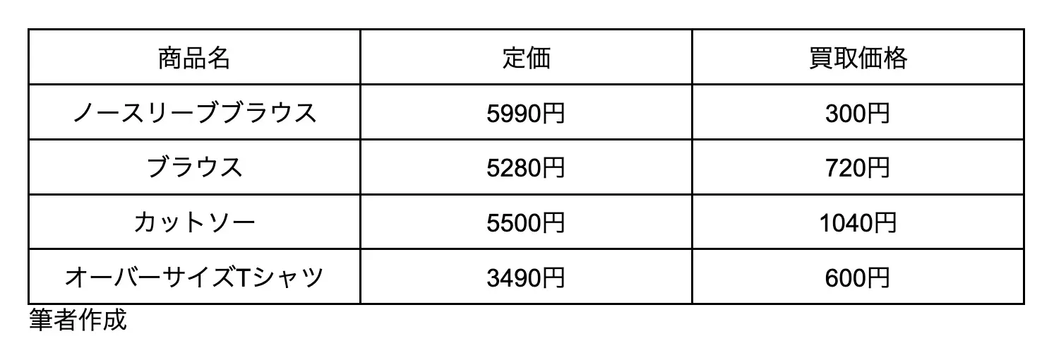 図表1