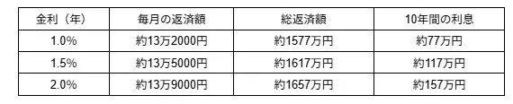 図表1