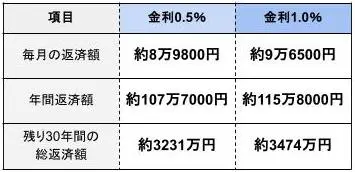 図表1