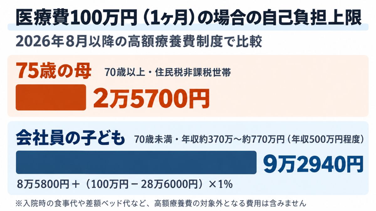 図表1