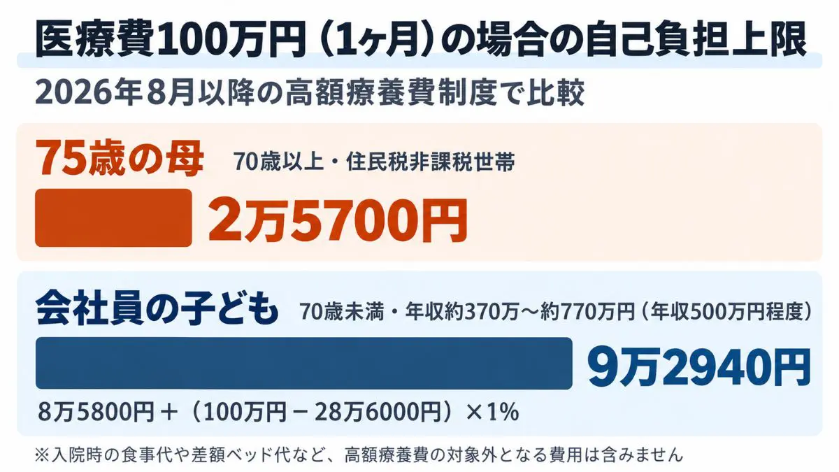 図表1
