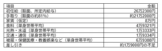図表1