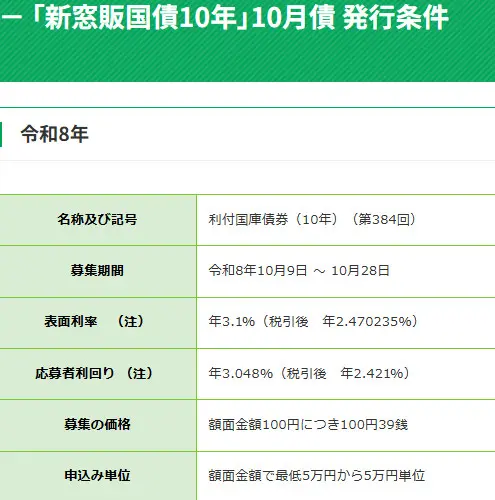図表1
