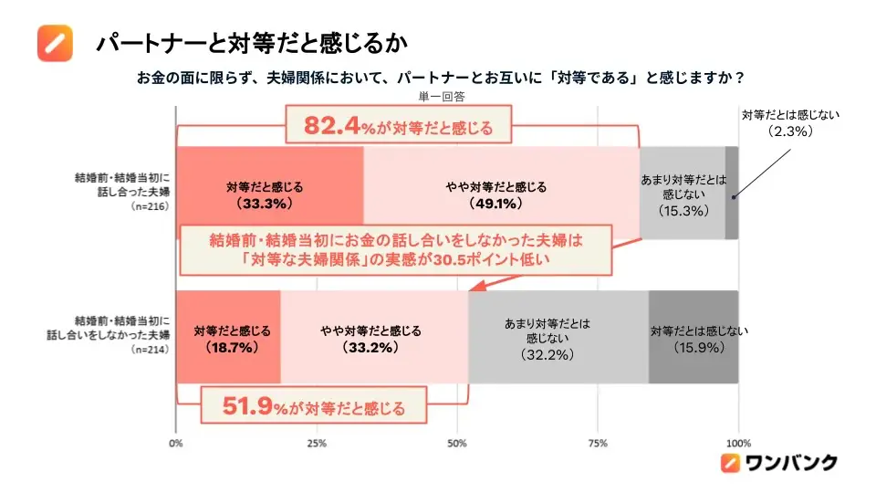 図表2