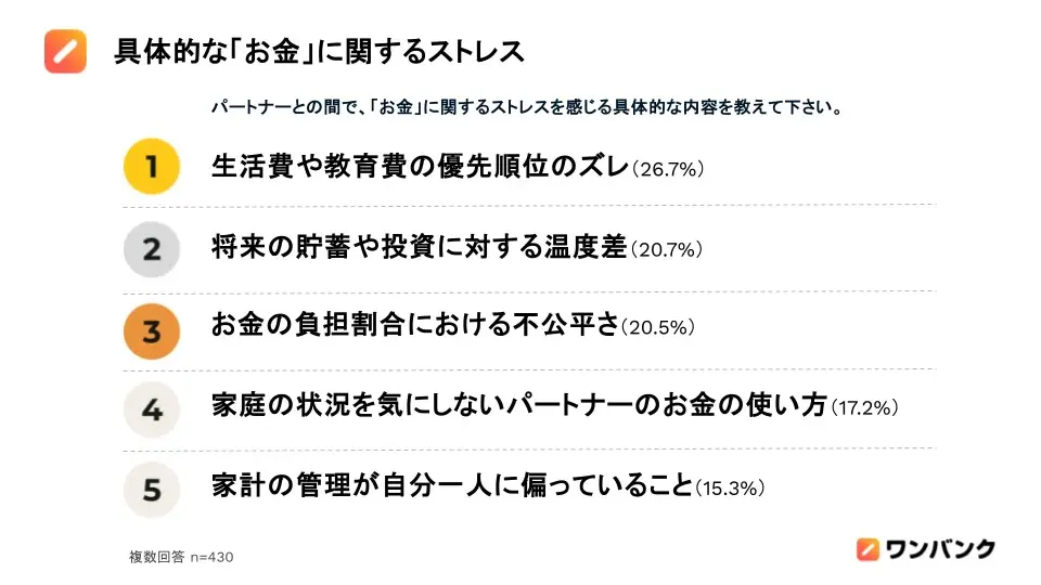図表3