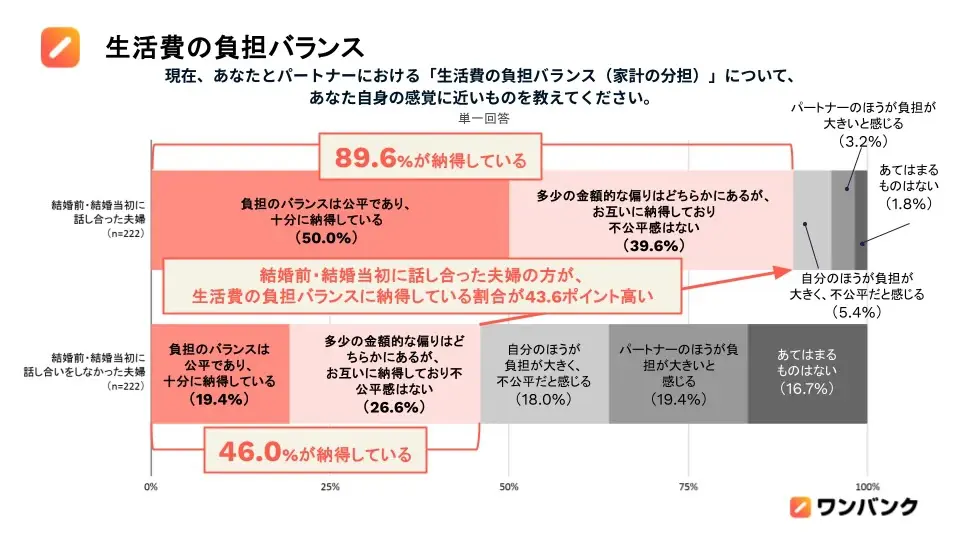 図表1