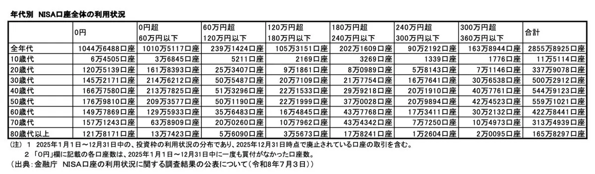 図表2