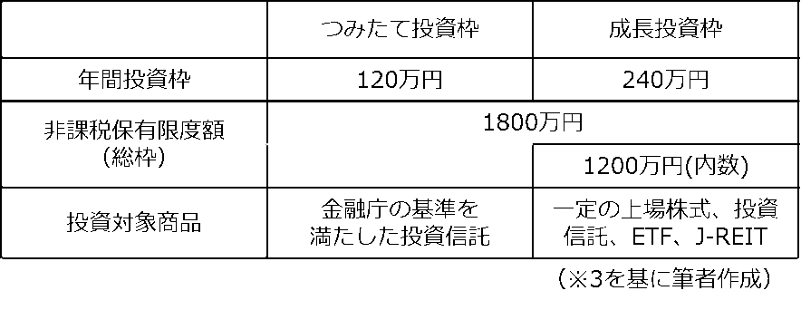 図表2
