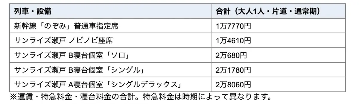図表2